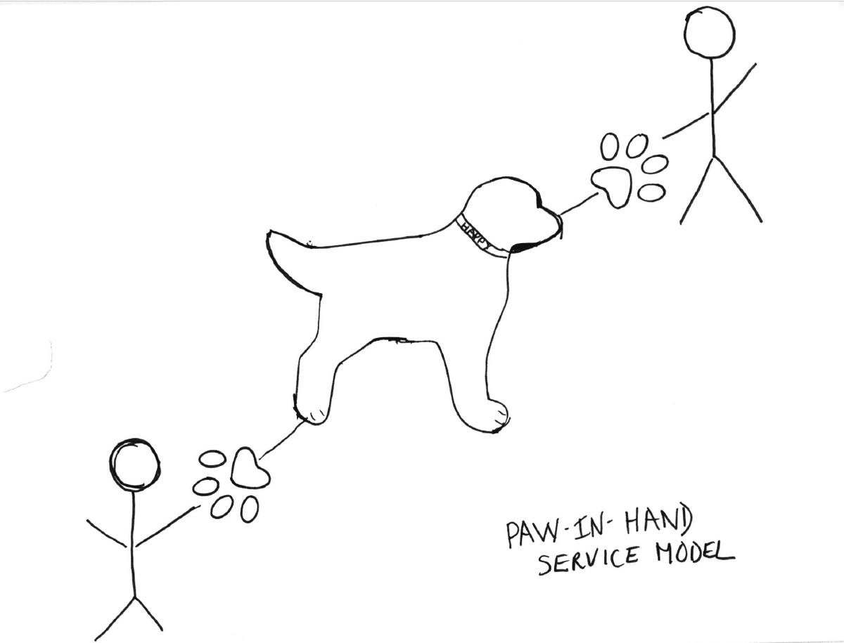 The Paw-in-Hand Service Model